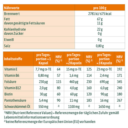 Inhaltstoffangaben der hübner Schwarzkümmel-Öl Kompakt Kapseln