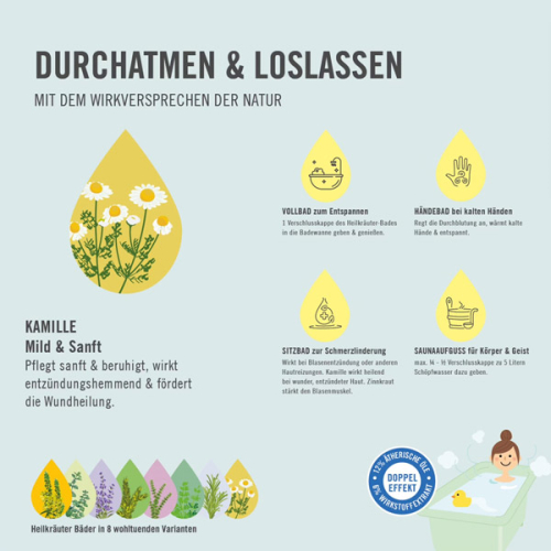Beschreibungsbild der Anwendungen des Arya Laya Heilkräuterbad Heublumen