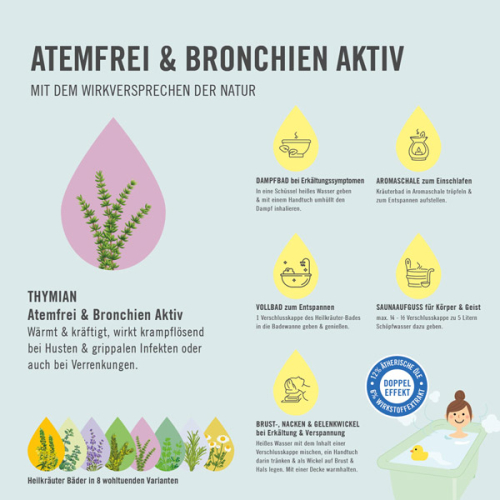 Beschreibungsbild der Anwendungen des Arya Laya Heilkräuterbad Thymian